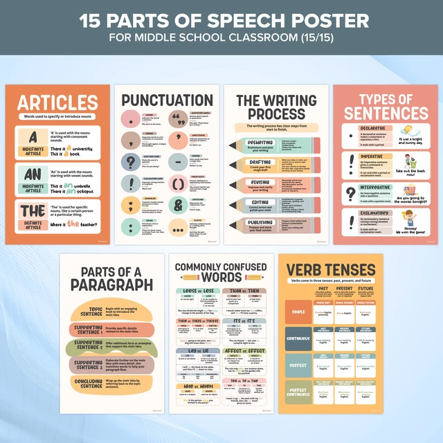 Alt view image 7 of 7 - 15 Colorful Parts of Speech Posters for Classroom, Middle School 11x17in 250gsm Matte-Laminated Classroom Grammar Posters for High School, Elementary, Hallways, Bulletin Boards, Study Room
