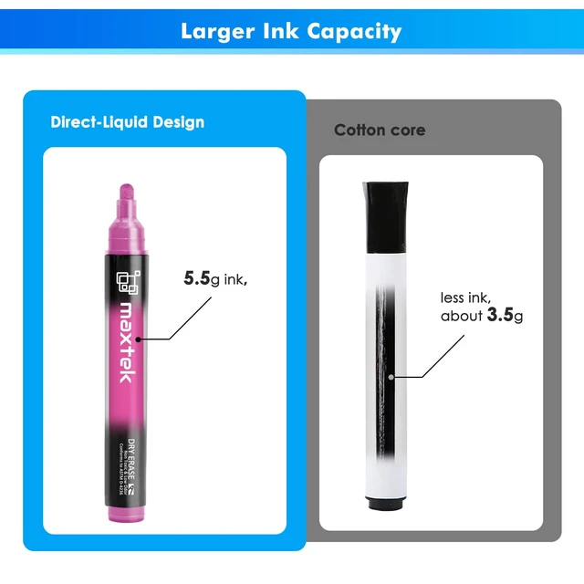 Alt view image 6 of 7 - Neon Dry Erase Markers, Assorted Colors, 9 Count For Glass & Window, Bullet Tip, Low Odor, Multi-Surface Compatible