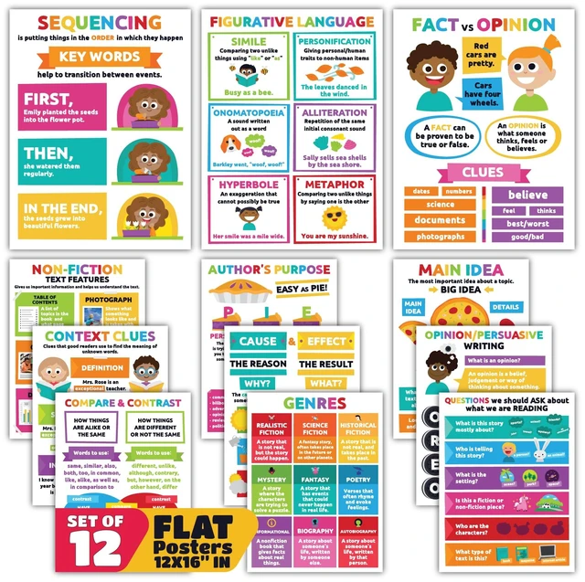 Main image of 12 Pack 12x16 Reading Comprehension Posters Main Idea Posters Critical Thinking Classroom Reading Charts Wall Chart for School Covers Main idea, Sequencing, Authors purpose and More