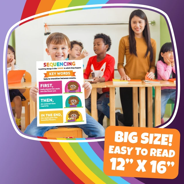 Alt view image 2 of 7 - 12 Pack 12x16 Reading Comprehension Posters Main Idea Posters Critical Thinking Classroom Reading Charts Wall Chart for School Covers Main idea, Sequencing, Authors purpose and More
