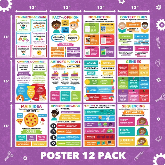 Alt view image 3 of 7 - 12 Pack 12x16 Reading Comprehension Posters Main Idea Posters Critical Thinking Classroom Reading Charts Wall Chart for School Covers Main idea, Sequencing, Authors purpose and More