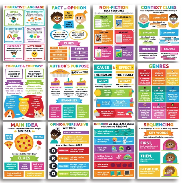 Alt view image 4 of 7 - 12 Pack 12x16 Reading Comprehension Posters Main Idea Posters Critical Thinking Classroom Reading Charts Wall Chart for School Covers Main idea, Sequencing, Authors purpose and More