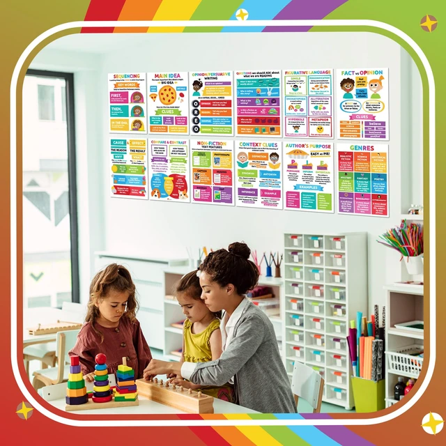 Alt view image 6 of 7 - 12 Pack 12x16 Reading Comprehension Posters Main Idea Posters Critical Thinking Classroom Reading Charts Wall Chart for School Covers Main idea, Sequencing, Authors purpose and More