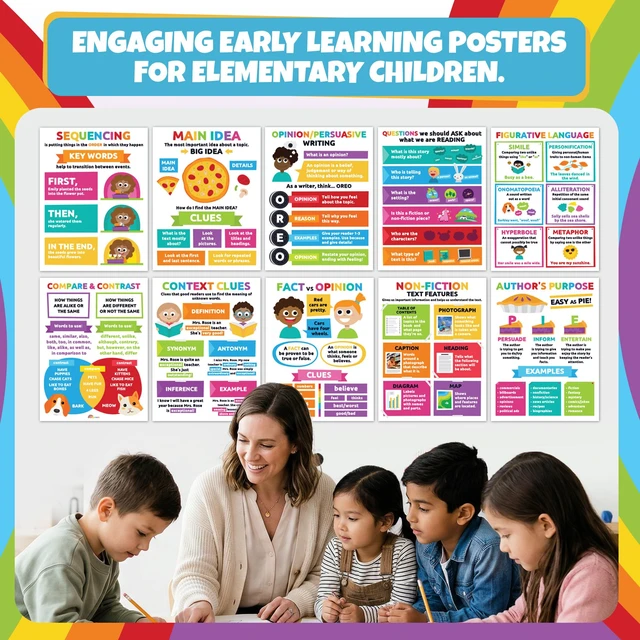 Alt view image 7 of 7 - 12 Pack 12x16 Reading Comprehension Posters Main Idea Posters Critical Thinking Classroom Reading Charts Wall Chart for School Covers Main idea, Sequencing, Authors purpose and More