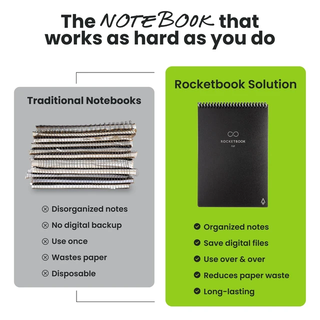 Alt view image 6 of 7 - Flip Reusable Smart Notepad, Letter Size 8.5x11, Navy Blue Top Bound Spiral Notebook, Lined and Dotted Pages, Includes Pen and Towel