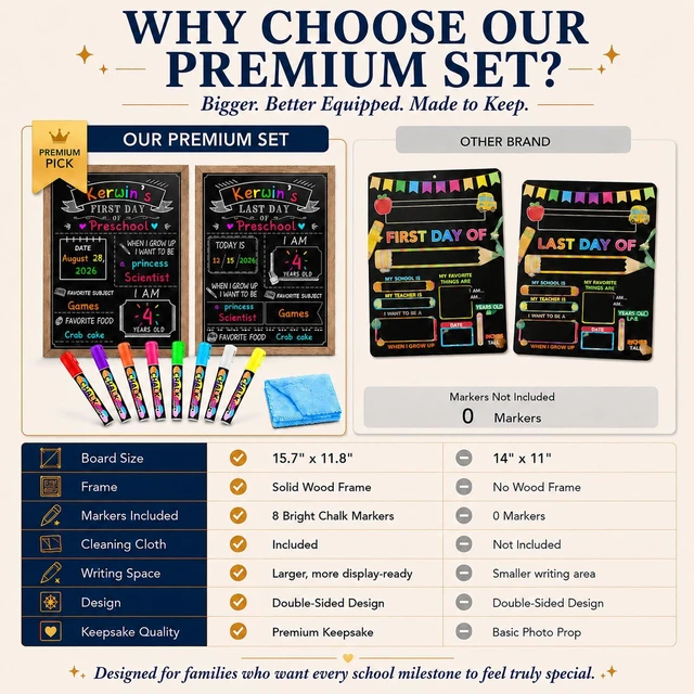 Alt view image 3 of 7 - 12 x 16 in First Day of School Board Sign for All Grades Student, Wood Frame Back to School Chalkboard Sign for Kids 1st and Last Day, Double-Side, with 8 Dry Erase Markers & 1 Wipe Cloth