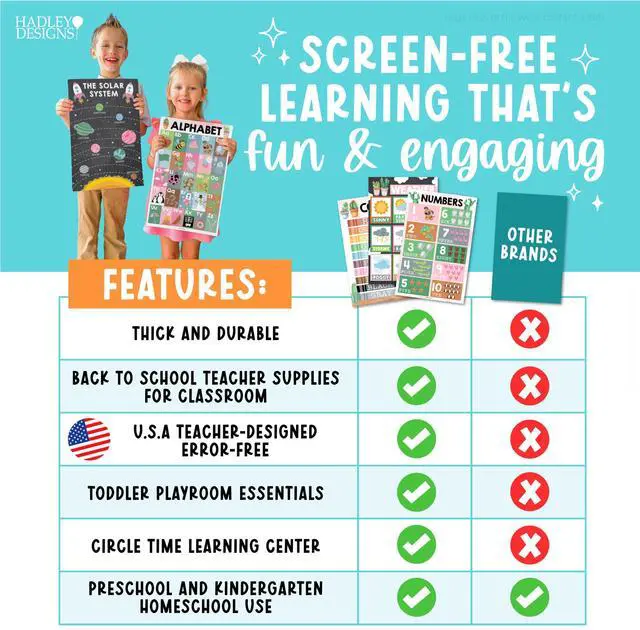 Alt view image 7 of 7 - 16 Laminated Toddler Learning Posters 1-3 for Preschool Classroom Decor Cactus Learning Posters for Toddlers 1-3, Homeschool Room Decor for Toddler Wall Activity, Kindergarten Classroom Must Haves
