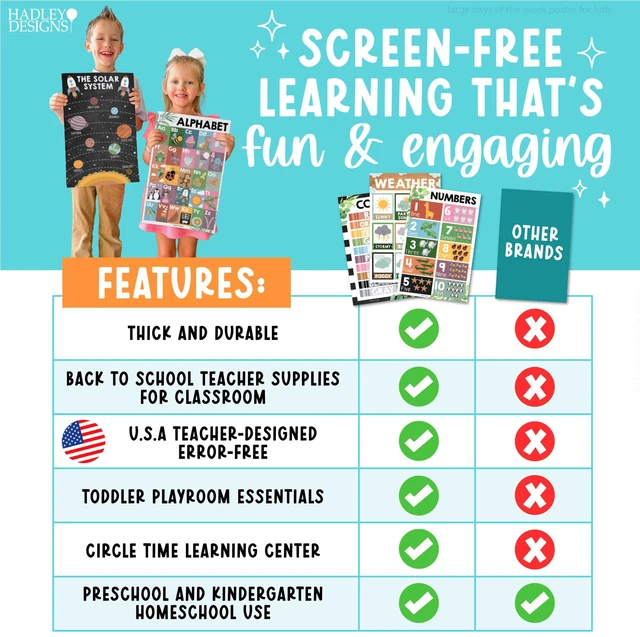 Alt view image 7 of 7 - 16 Laminated Toddler Learning Posters 1-3 for Preschool Classroom Decor Farmhouse Learning Posters for Toddlers 1-3,Homeschool Room Decor for Toddler Wall Activity,Kindergarten Classroom Must Haves