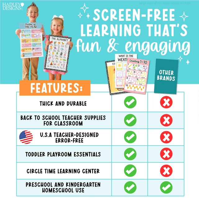 Alt view image 7 of 7 - 16 Laminated Toddler Learning Posters 1-3 for Preschool Classroom Decor Pastel Learning Posters for Toddlers 1-3, Homeschool Room Decor for Toddler Wall Activity, Kindergarten Classroom Must Haves