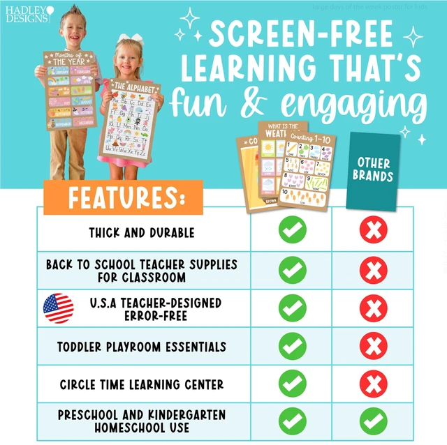 Alt view image 7 of 7 - 16 Laminated Toddler Learning Posters 1-3 for Preschool Classroom Decor Kraft Learning Posters for Toddlers 1-3, Homeschool Room Decor for Toddler Wall Activity, Kindergarten Classroom Must Haves