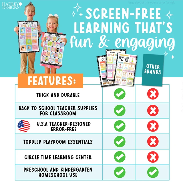 Alt view image 7 of 7 - 16 Laminated Toddler Learning Posters 1-3 for Preschool Classroom Decor Pastel Learning Posters for Toddlers 1-3, Homeschool Room Decor for Toddler Wall Activity, Kindergarten Classroom Must Haves
