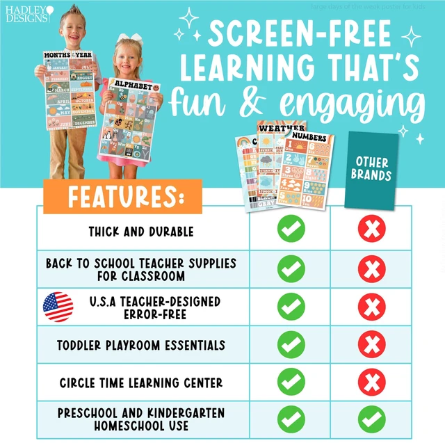 Alt view image 7 of 7 - 16 Laminated Toddler Learning Posters 1-3 for Preschool Classroom Decor Retro Learning Posters for Toddlers 1-3, Homeschool Room Decor for Toddler Wall Activity, Kindergarten Classroom Must Haves