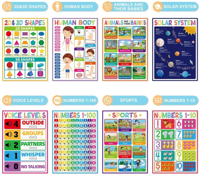 Alt view image 4 of 7 - 16 Educational Posters for Classroom - Kindergarten Preschool Elementary Classroom Must Haves - Laminated Learning Posters for Toddlers 1-3,Class Supplies Wall Decor, Voice Level Chart, ABC