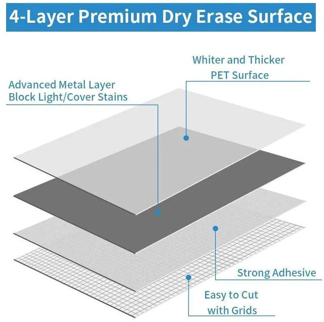 Alt view image 3 of 6 - White Board Wallpaper, Whiteboard Roll, Stick on White Boards for Wall, 1.5x11ft Peel and Stick Dry Erase Roll, Stain-Proof, Super Sticky Whiteboard Sticker for Wall/Table/Door, 2 Rolls PP06