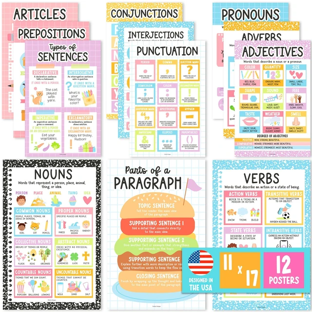 Main image of Parts of Speech Posters for Classroom Must Haves, 12 Grammar Posters Writing Process Language Arts for Homeschool, Elementary & Middle School, ELA 3rd 4th & 5th Grade Pastel Classroom Decor