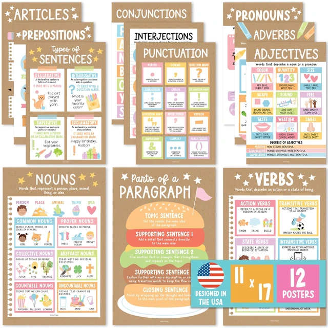 Main image of Parts of Speech Posters for Classroom Must Haves, 12 Grammar Posters Writing Process Language Arts for Homeschool, Elementary & Middle School, ELA 3rd 4th & 5th Grade Kraft Classroom Decor