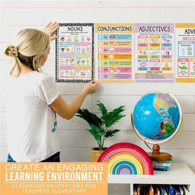 Alt view image 5 of 7 - Parts of Speech Posters for Classroom Must Haves, 12 Grammar Posters Writing Process Language Arts for Homeschool, Elementary & Middle School, ELA 3rd 4th & 5th Grade Pastel Classroom Decor
