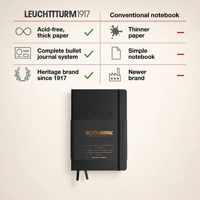 Alt view image 6 of 7 - The Official Bullet Journal Edition 2 - Notebook Built for BuJo, Medium A5 204 Pages of 120gsm Paper, With Bujo Pocket Guide (Black)