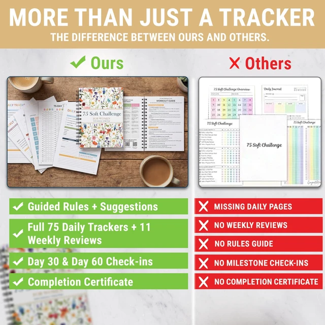 Alt view image 4 of 5 - 75 Soft Challenge Journal for Women, A5 Spiral 75-Day Habit Tracker Wildflowers Planner, 108-Page Full-Color Daily Logs, Weekly Reviews, Meal Water Workout Reading