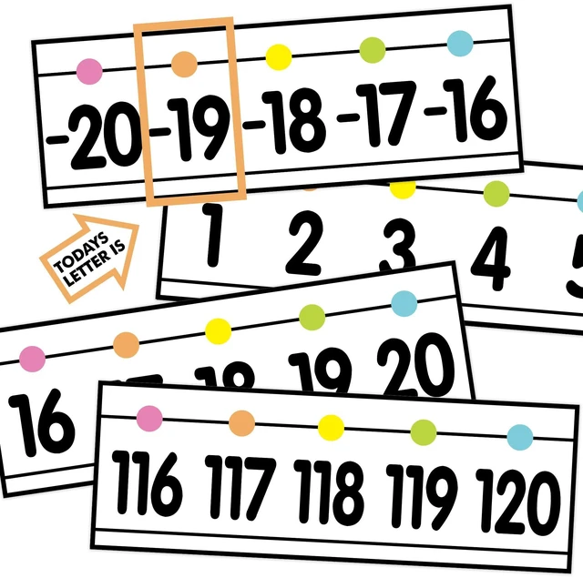 Main image of 29 Pieces Number Line for Classroom Wall -20 to 120 Number Line Bulletin Board Border Pastel Classroom Decorations Math Posters for Teachers