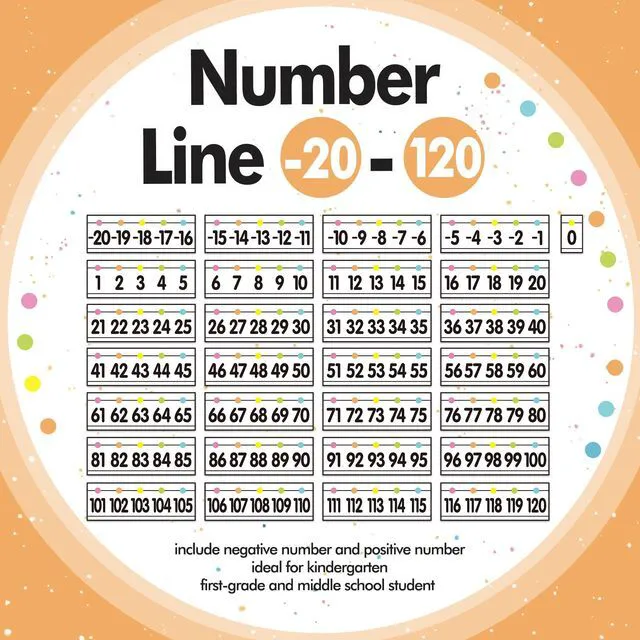 Alt view image 4 of 7 - 29 Pieces Number Line for Classroom Wall -20 to 120 Number Line Bulletin Board Border Pastel Classroom Decorations Math Posters for Teachers