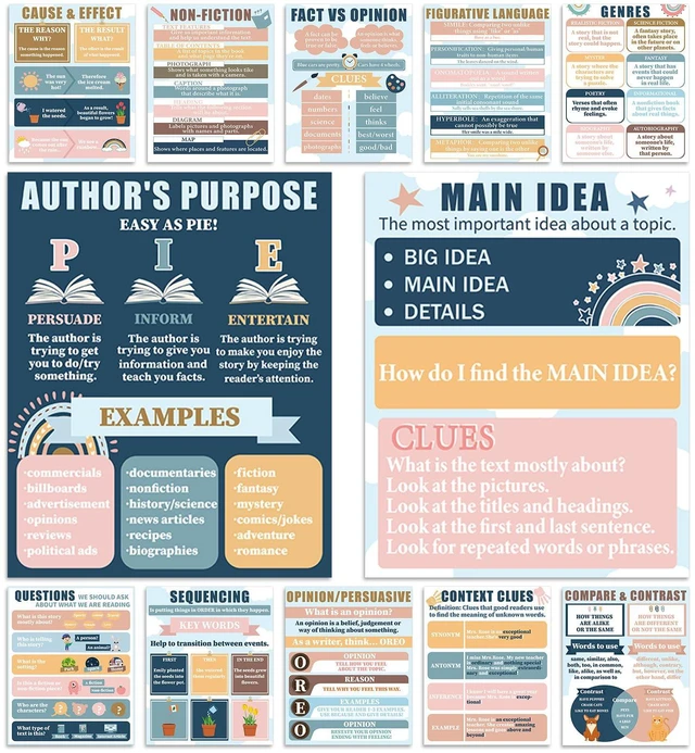 Main image of 12Pcs Reading Comprehension Posters Boho Rainbow Classroom Decor English Language Bulletin Board, Reading Corner Poster, for Elementary Middle High School, Classroom Must Haves