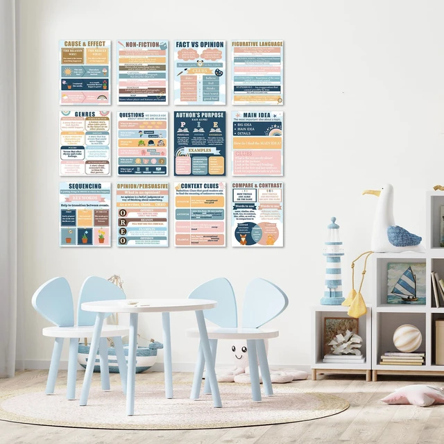 Alt view image 5 of 7 - 12Pcs Reading Comprehension Posters Boho Rainbow Classroom Decor English Language Bulletin Board, Reading Corner Poster, for Elementary Middle High School, Classroom Must Haves