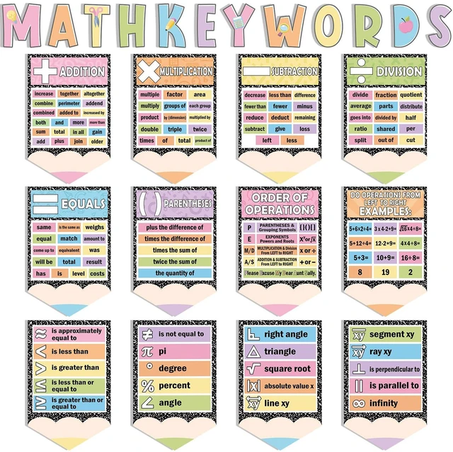 Main image of 24 Pcs Math Keywords Posters Math Classroom Decorations Math Bulletin Board Sets Mathematics Symbols Pencil Shaped Educational Vocabulary Charts for Elementary Middle School Wall