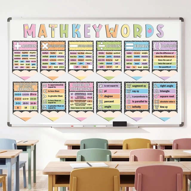 Alt view image 5 of 7 - 24 Pcs Math Keywords Posters Math Classroom Decorations Math Bulletin Board Sets Mathematics Symbols Pencil Shaped Educational Vocabulary Charts for Elementary Middle School Wall