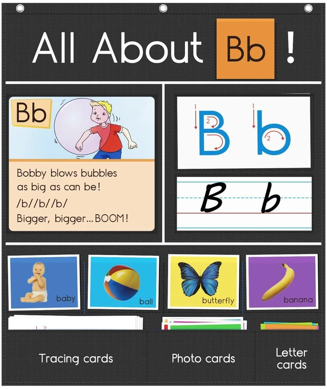 Main image of All About Letter Pocket Chart, Letter of The Day/Week Activity Wall-Provides Student Daily Practice in Learning The Alphabet, Chants, Words-Great for Classroom Homeschool 34" x 27"