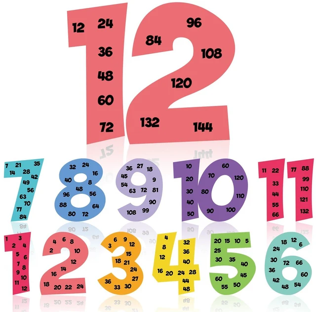 Main image of Multiple Math Posters Multiplication 1-12,Rainbow,Rainbow Color Multiple Math Posters, 1 to 12 Counting Numbers, Classroom Must Haves, Educational Chart, Elementary Leaning Tools