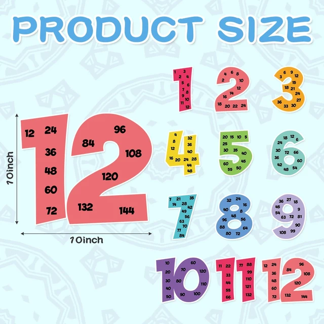 Alt view image 2 of 6 - Multiple Math Posters Multiplication 1-12,Rainbow,Rainbow Color Multiple Math Posters, 1 to 12 Counting Numbers, Classroom Must Haves, Educational Chart, Elementary Leaning Tools