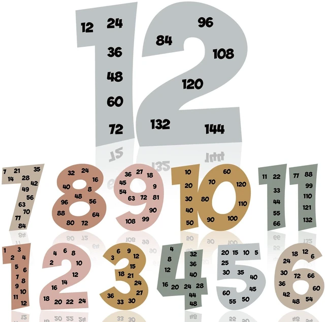 Main image of Multiple Math Posters Multiplication 1-12,Neutral,Neutral Color Multiple Math Posters, 1 to 12 Counting Numbers, Classroom Must Haves, Educational Chart, Elementary Leaning Tools