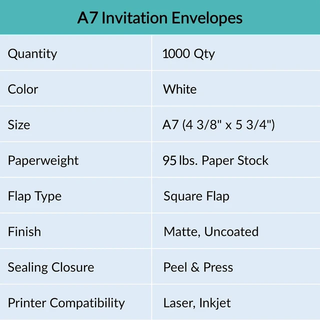Alt view image 3 of 6 - 1000 Pcs White A7 Invitation Envelopes 5 1/4 x 7 1/4 Square Flap Envelopes Self Seal 95lb for Wedding Shower Birthday Bussiness Mailing Invitation Announcement 5 x 7 Greeting Cards Photos