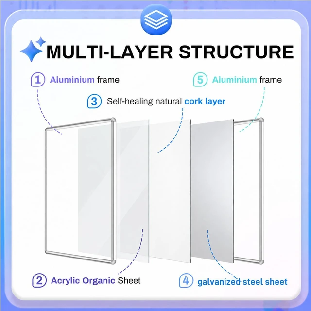 Alt view image 5 of 6 - 36"x24" Enclosed Bulletin Board Tamper-Proof Dispaly Case, Aluminium Frame, Magentic Whiteboard, Shatter Resistant Lockable Bulletin Board, Enclosed Cork Board for School, Office, Hospital etc