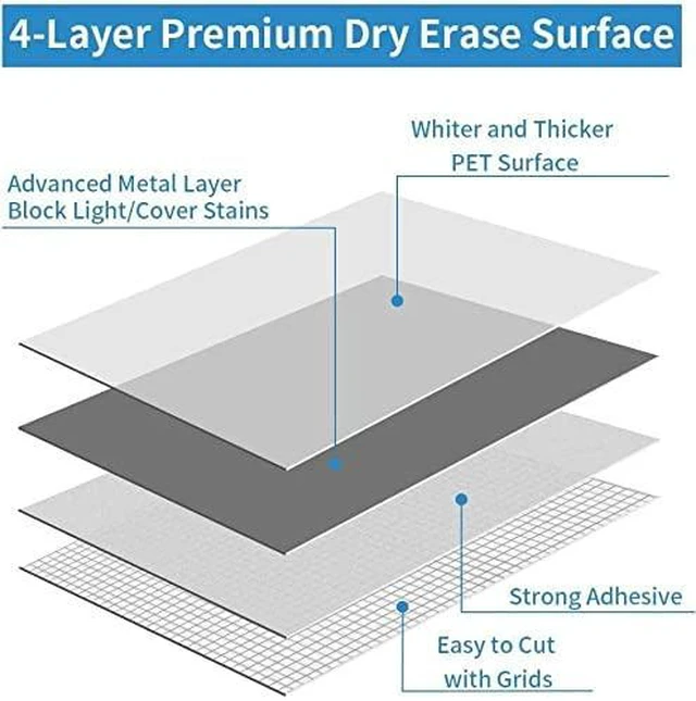 Alt view image 5 of 7 - Dry Erase Board Sticker, 48 x 36 inches White Board Wallpaper, Dry Erase Sticker for Wall, 4' x 3' Peel and Stick Whiteboard Contact Paper, Adhesive Whiteboard Roll, No Ghost, 3 Markers WS23