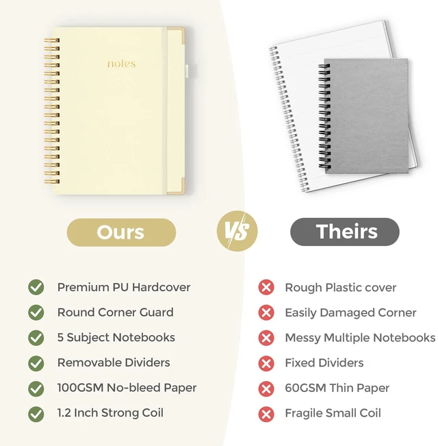 Alt view image 7 of 7 - Notebooks for Work, 5 Subject Notebook with Dividers and Tabs, 8" x 10" College Ruled Notebook, 300 Pages Spiral Journal for Women, Green