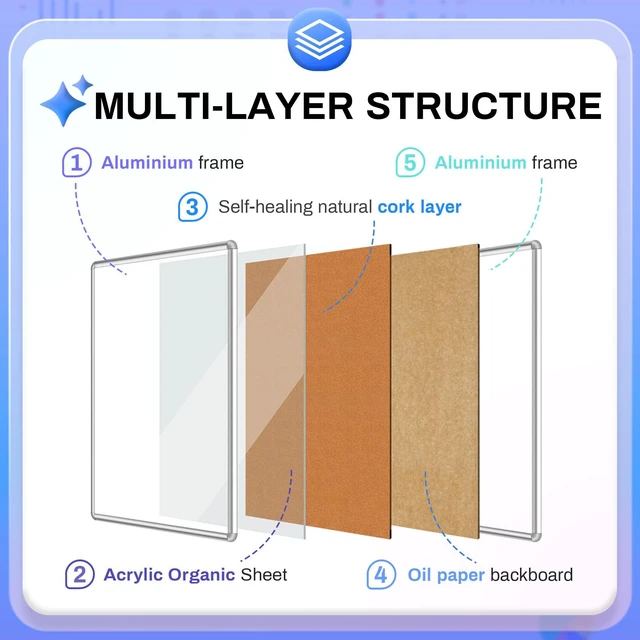 Alt view image 5 of 7 - 36"x24" Enclosed Bulletin Board Tamper-Proof Dispaly Case, Aluminium Frame, Shatter Resistant Lockable Bulletin Board, Enclosed Cork Board for School, Office, Commercial, Hospital etc