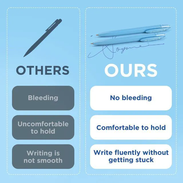 Alt view image 7 of 7 - Pens Bulk, 50 Pack Pens Ballpoint, 1.0MM Blue Ink Pens Retractable,Smooth Writing, No Bleed, Comfortable Grip for Home, Office & School Use