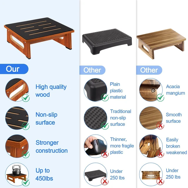 Alt view image 6 of 7 - One Step Stool for Adults Seniors with Non-Slip Rubber Stepping Surface, Heavy Duty Platform Wooden Step Stool with 450 LBS Capacity Bed Steps for High Beds, Bathroom Bedroom Kitchen & Bedside Support