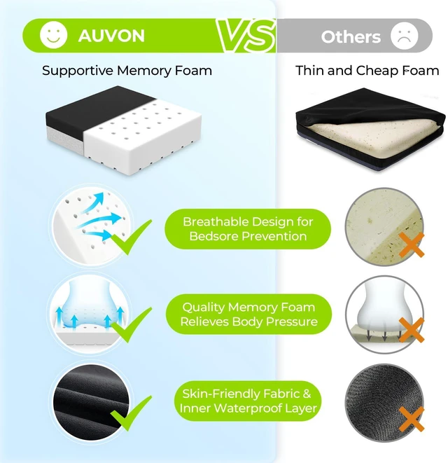 Alt view image 4 of 7 - Ventilation Seat Cushion with Innovation Heat Dissipation Design, Wheelchair Cushion with Supportive Memory Foam, Waterproof & Anti-Slip Cover, Improve & Tailbone Comfort (Black, XX-Large)