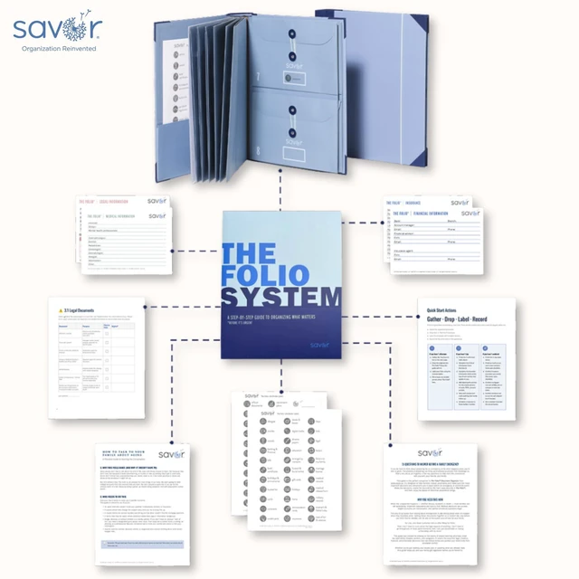 Alt view image 6 of 7 - End of Life Planner, in Case I Die Binder & Estate Planning Organizer I'm Dead, Now What? Planner and Organizer for Accounts, Contacts, Final Wishes, Beneficiaries, Insurance, and Property