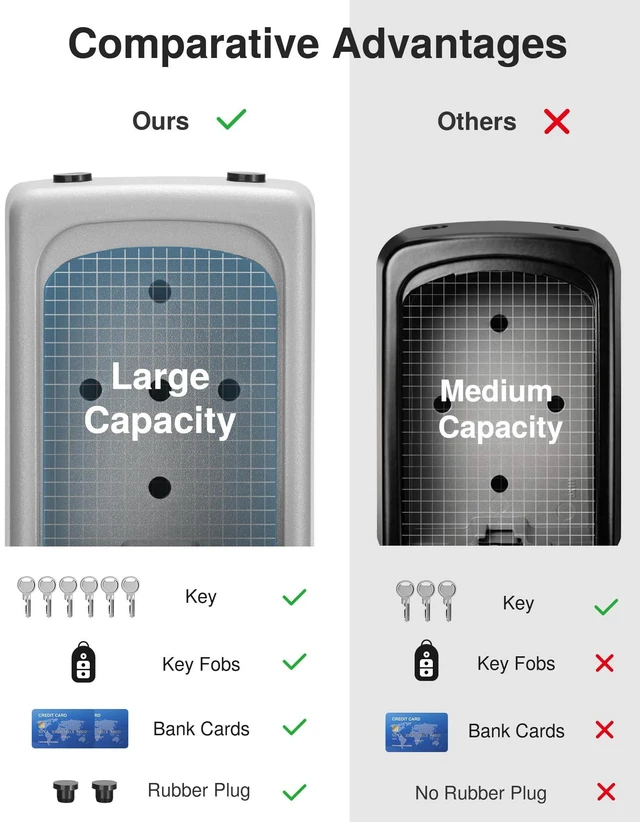 Alt view image 2 of 7 - Key Lock Box Large with Code Lockbox Outdoor Wall Mount 1 Silver Resettable Combination, For Guest Realtor & House Outside, High-capacity, Hold 5 Keys, Portable, Doorknob, Weatherproof