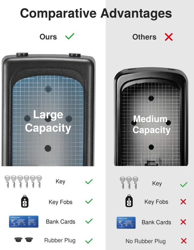 Alt view image 2 of 7 - Key Lock Box Large with Code Lockbox Outdoor Wall Mount Safe 1 Gray Resettable Combination, For Guest Realtor & House Outside, High-capacity, Hold 5 Keys, Portable, Doorknob, Weatherproof