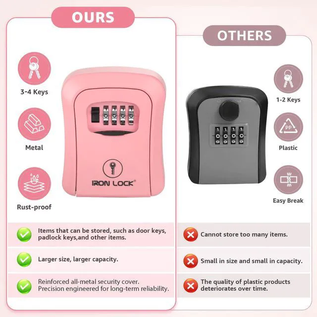 Alt view image 6 of 7 - ® Medium Wall Mount Combination Key Lock Box, Outdoor (Pink) Screw-in wall mount (4 screws + 4 anchors) not magnetic, does not hang; weather-resistant zinc alloy, includes key hanger