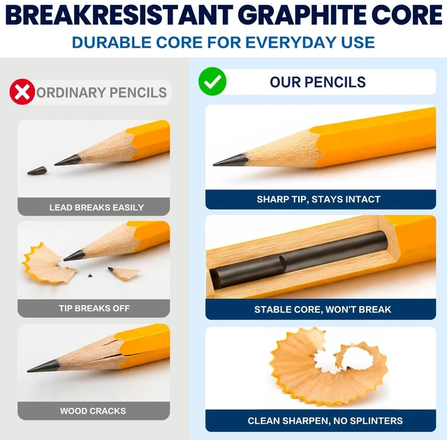 Alt view image 3 of 7 - 1200 Pack #2 HB Pre-Sharpened Wood-Cased Graphite Pencils Bulk Pack with 24 Pencil Sharpeners and Top Erasers, for Writing, Drawing and Sketching, School, Classroom, Office & Standardized Testing