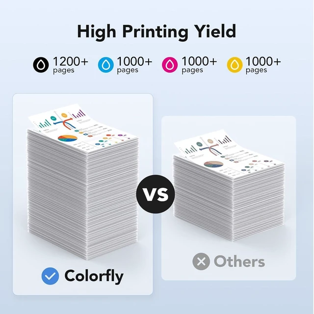 Alt view image 3 of 6 - 910XL Ink Cartridges Combo Pack Replacement for HP Ink 910 XL Color and Black Compatible with OfficeJet Pro 8020 8025 8028 8035 8030 8010 8015 8018 8022 Printers