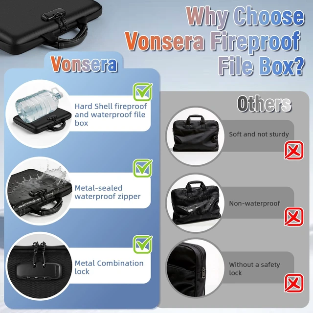 Alt view image 6 of 7 - Fireproof Document Safe Box with Lockable Zipper, Hard-shell, 13 Pockets, Waterproof for Important Papers Binder, Fire/Water Resistant File Box for Travel, Home & Office, Organizer for Passport, Cards
