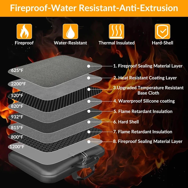Alt view image 2 of 7 - Hard Case Fireproof Document Box with Lock Zipper Important File Organizer Waterproof Portable Home Office Travel Storage Accordion Folder for Letter A4 Laptop Files