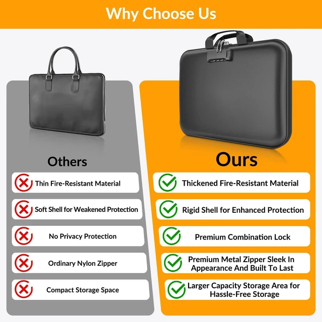 Alt view image 7 of 7 - Hard Case Fireproof Document Box with Lock Zipper Important File Organizer Waterproof Portable Home Office Travel Storage Accordion Folder for Letter A4 Laptop Files